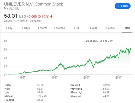 ULVR | Complete Unilever PLC stock news by MarketWatch. View real-time stock prices and stock quotes for a full financial overview. 